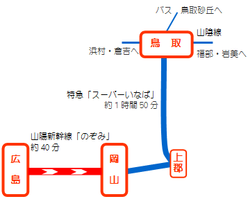 広島から鳥取へ電車で行くベストルートと おトク化作戦 鳥取宿泊 アクセスサポーター