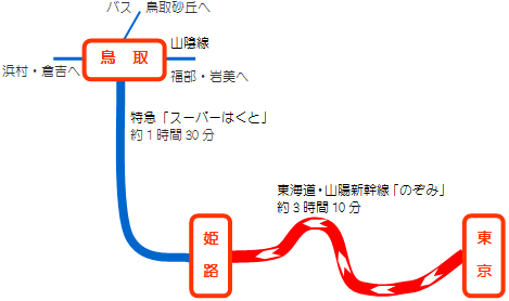 東京から鳥取へ電車で行くベストルートと おトク化作戦 鳥取宿泊 アクセスサポーター 鳥取宿泊 アクセスサポーター